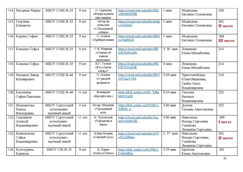 Файл:ИТОГИ КОНКУРСА чтецов ПОР-2021.pdf
