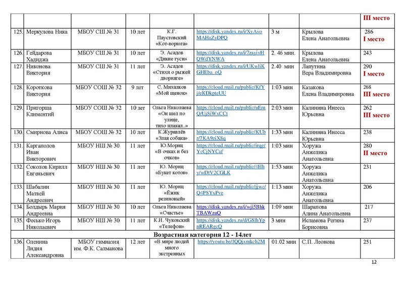 Файл:ИТОГИ КОНКУРСА чтецов ПОР-2021.pdf