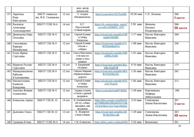 Файл:ИТОГИ КОНКУРСА чтецов ПОР-2021.pdf
