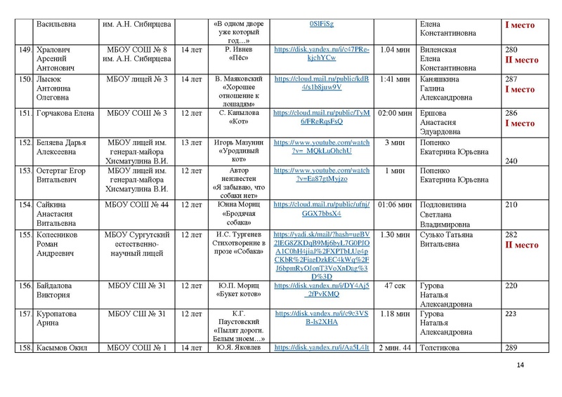 Файл:ИТОГИ КОНКУРСА чтецов ПОР-2021.pdf