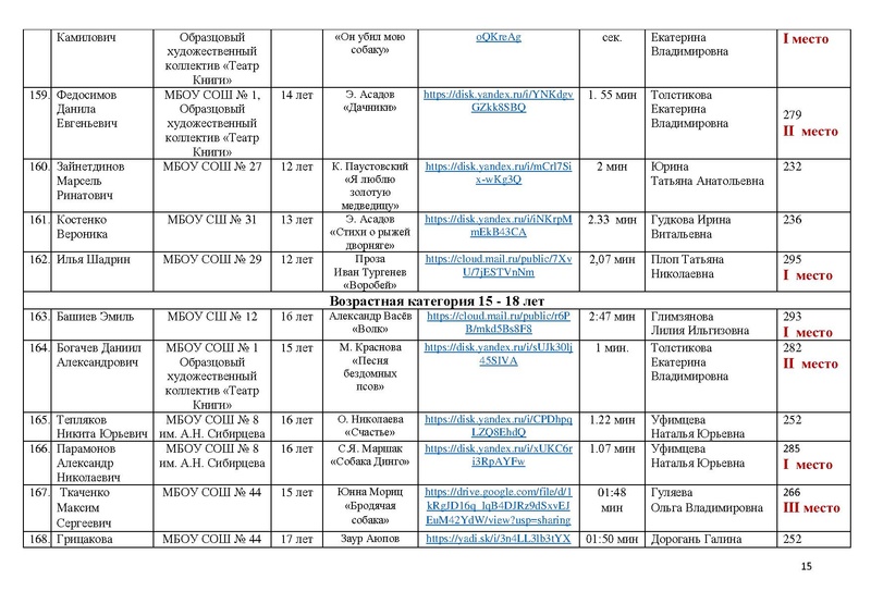 Файл:ИТОГИ КОНКУРСА чтецов ПОР-2021.pdf