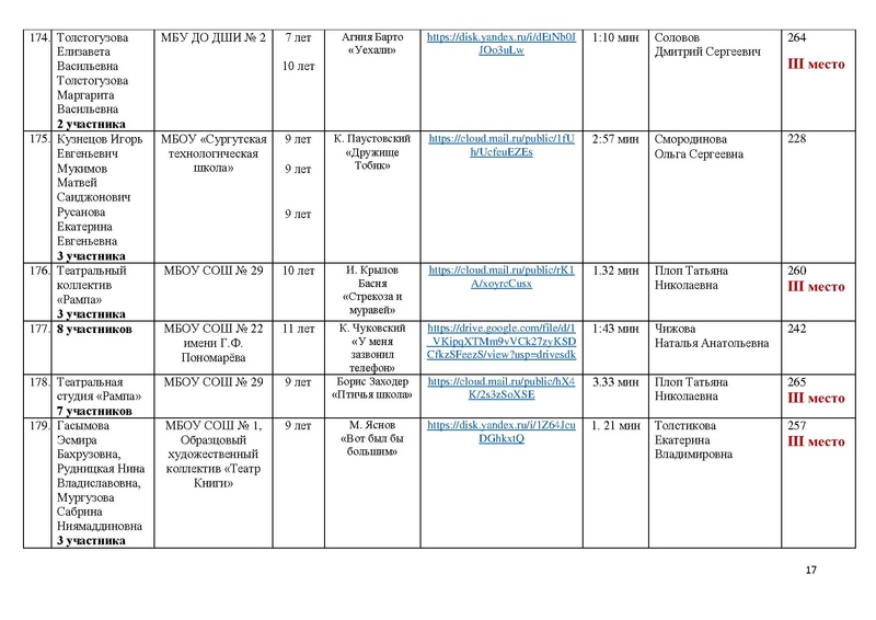Файл:ИТОГИ КОНКУРСА чтецов ПОР-2021.pdf