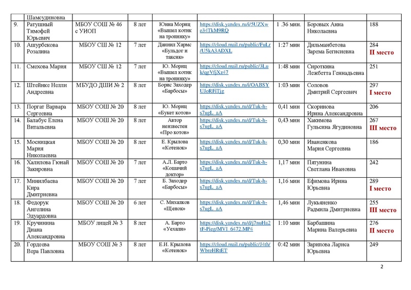 Файл:ИТОГИ КОНКУРСА чтецов ПОР-2021.pdf