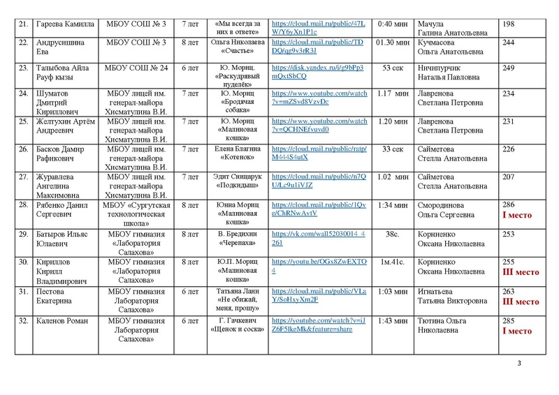 Файл:ИТОГИ КОНКУРСА чтецов ПОР-2021.pdf