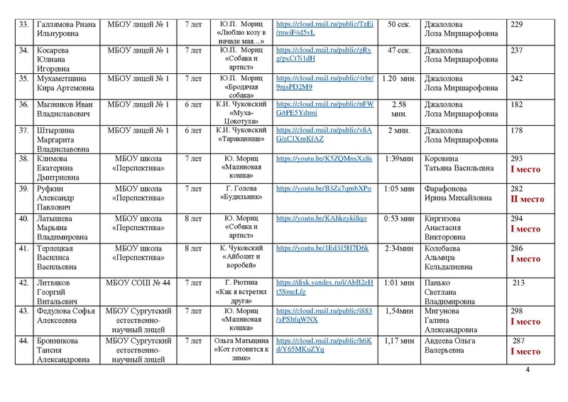 Файл:ИТОГИ КОНКУРСА чтецов ПОР-2021.pdf