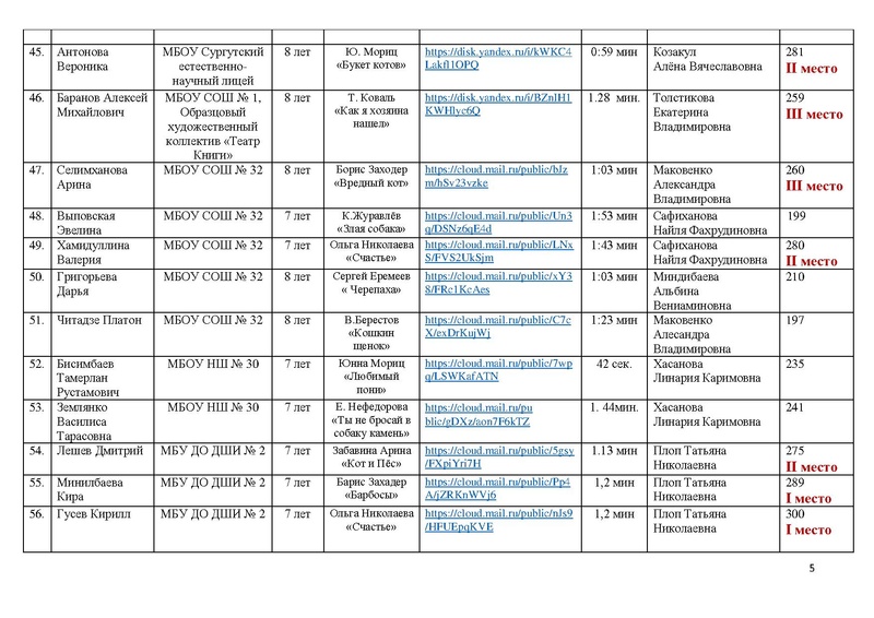 Файл:ИТОГИ КОНКУРСА чтецов ПОР-2021.pdf