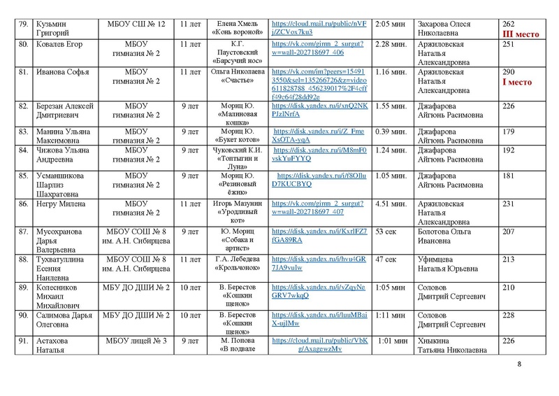 Файл:ИТОГИ КОНКУРСА чтецов ПОР-2021.pdf