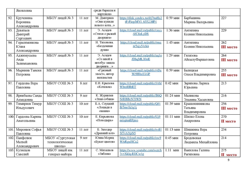 Файл:ИТОГИ КОНКУРСА чтецов ПОР-2021.pdf