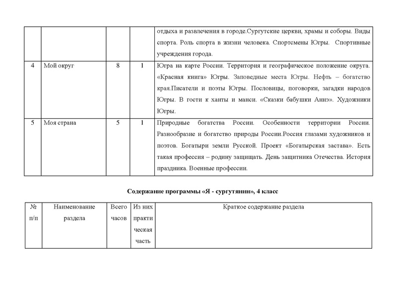 Файл:Конкурсная программа Я - СУРГУТЯНИН.pdf