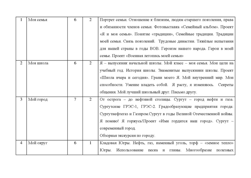 Файл:Конкурсная программа Я - СУРГУТЯНИН.pdf