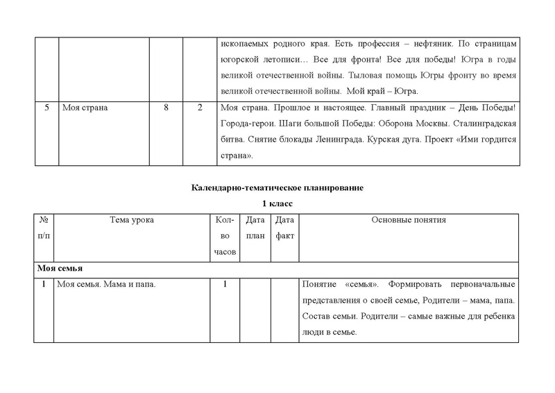 Файл:Конкурсная программа Я - СУРГУТЯНИН.pdf
