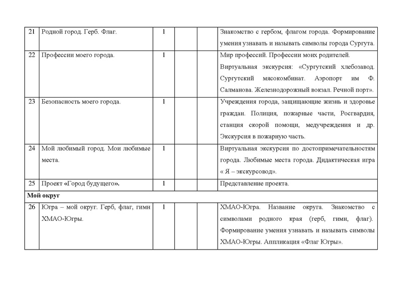 Файл:Конкурсная программа Я - СУРГУТЯНИН.pdf