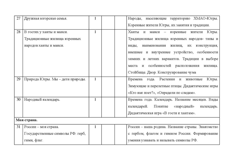 Файл:Конкурсная программа Я - СУРГУТЯНИН.pdf