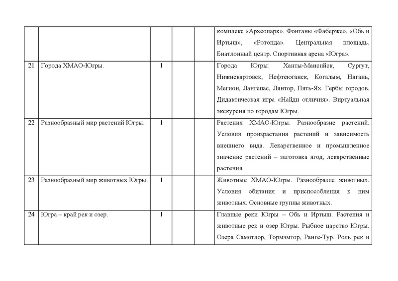 Файл:Конкурсная программа Я - СУРГУТЯНИН.pdf