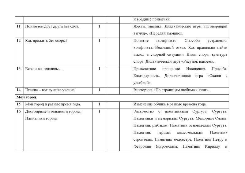 Файл:Конкурсная программа Я - СУРГУТЯНИН.pdf