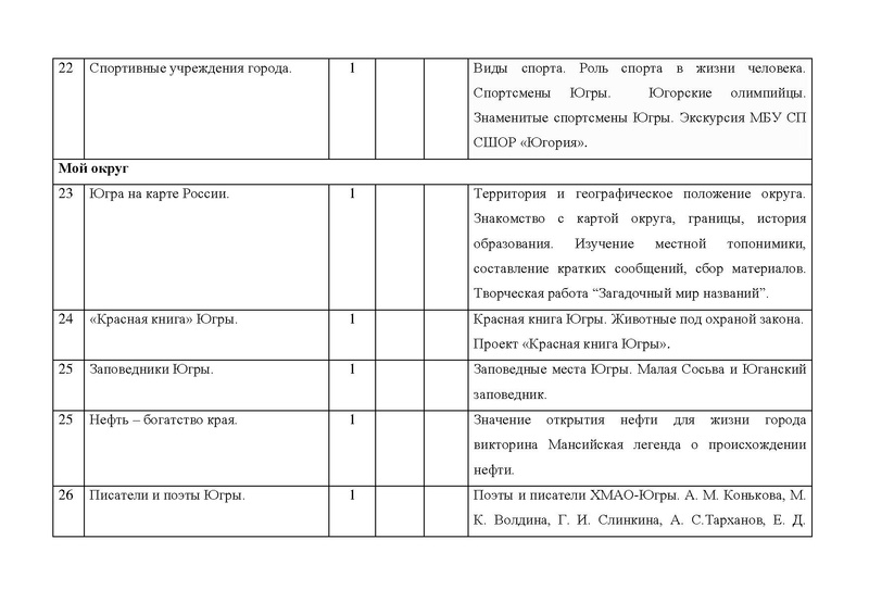 Файл:Конкурсная программа Я - СУРГУТЯНИН.pdf