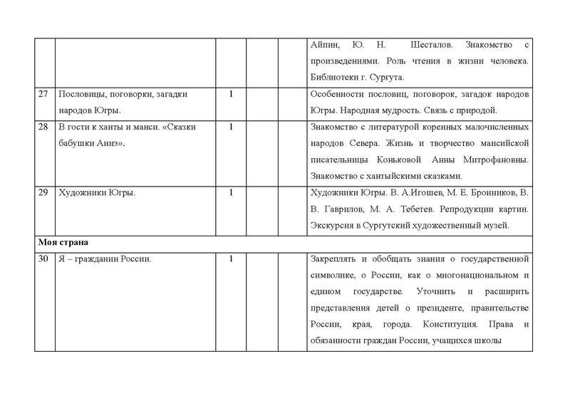 Файл:Конкурсная программа Я - СУРГУТЯНИН.pdf