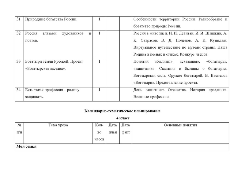 Файл:Конкурсная программа Я - СУРГУТЯНИН.pdf