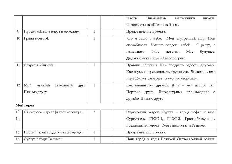 Файл:Конкурсная программа Я - СУРГУТЯНИН.pdf