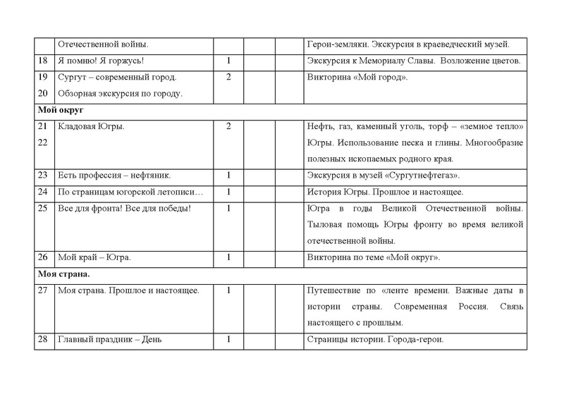 Файл:Конкурсная программа Я - СУРГУТЯНИН.pdf