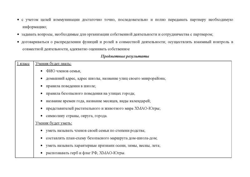 Файл:Конкурсная программа Я - СУРГУТЯНИН.pdf