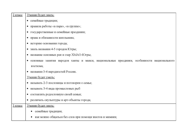 Файл:Конкурсная программа Я - СУРГУТЯНИН.pdf