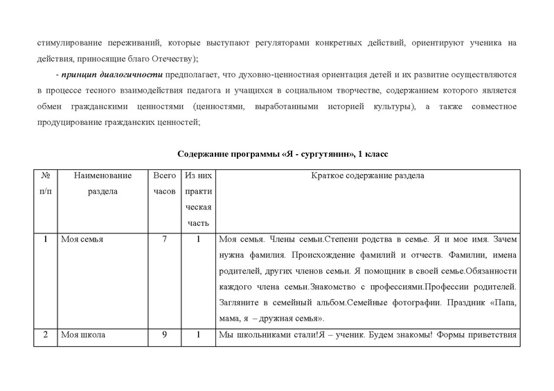 Файл:Конкурсная программа Я - СУРГУТЯНИН.pdf