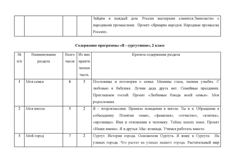 Файл:Конкурсная программа Я - СУРГУТЯНИН.pdf