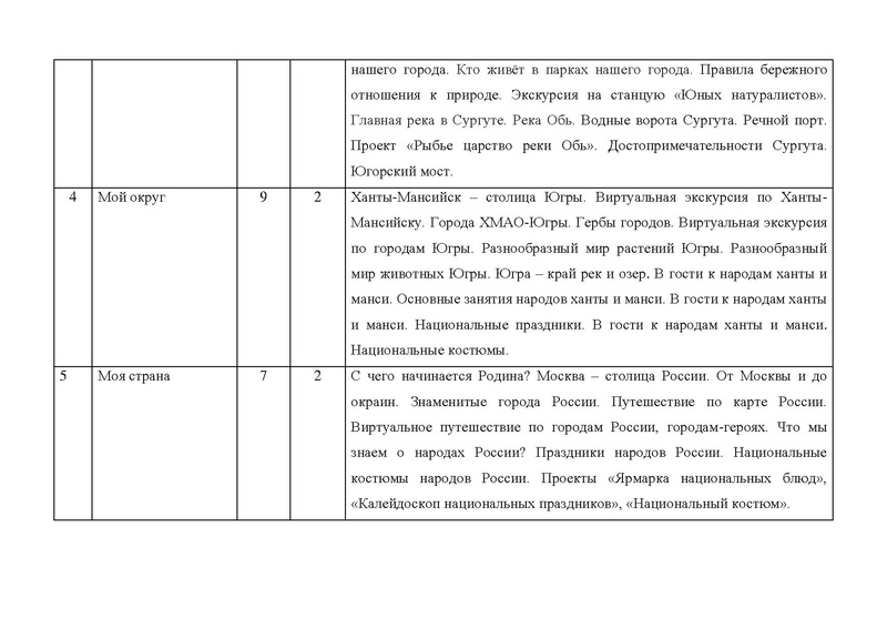 Файл:Конкурсная программа Я - СУРГУТЯНИН.pdf