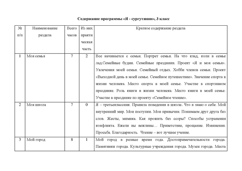 Файл:Конкурсная программа Я - СУРГУТЯНИН.pdf