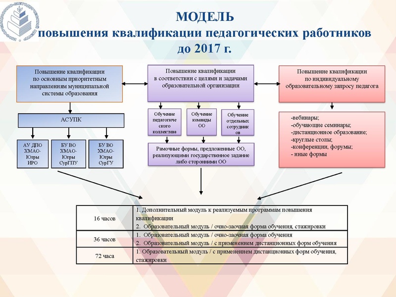 Файл:Модельповквал2018.pdf