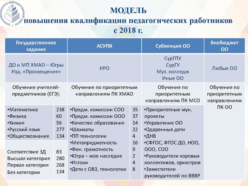Файл:Модельповквал2018.pdf