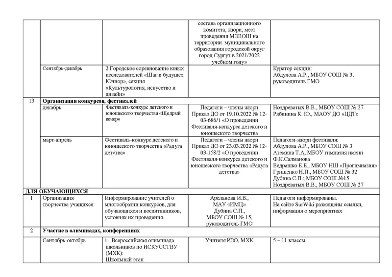 Файл:Отчет ГМО учителей музыки 2022 с корректировкой на сайт.pdf
