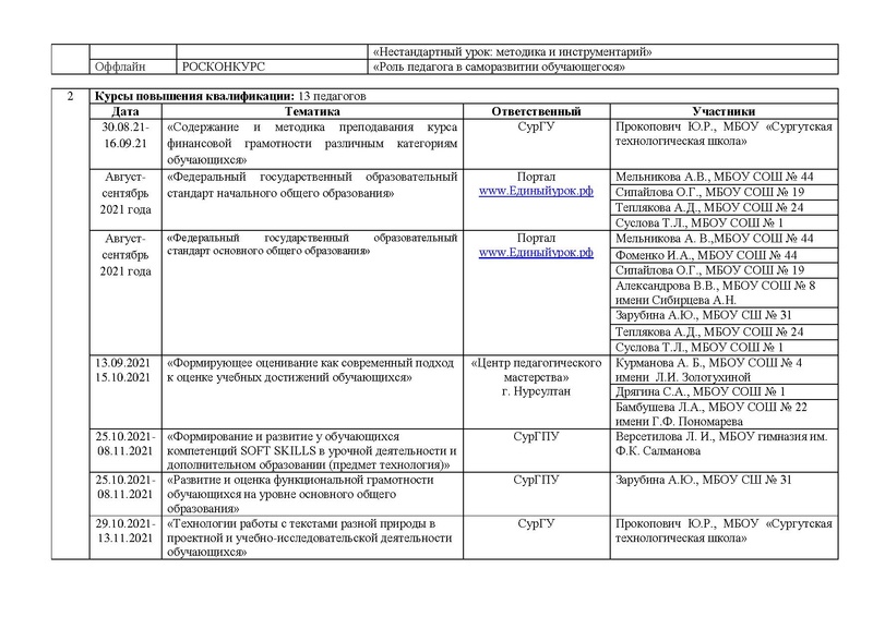 Файл:Отчет ГМО учителей музыки 2022 с корректировкой на сайт.pdf