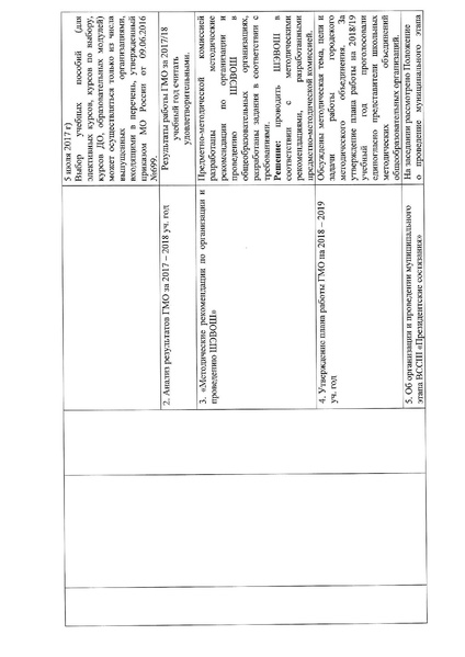 Файл:Отчет ГМО 2018-2019 учебный год.pdf