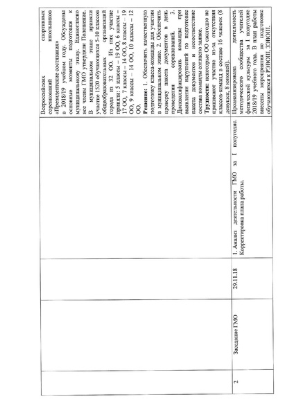 Файл:Отчет ГМО 2018-2019 учебный год.pdf