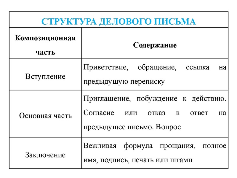 Файл:Офиц делов стиль.pdf