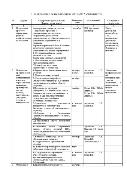 Файл:План работы ГМО учителей ИЗО 2016-2017 docx (1).pdf