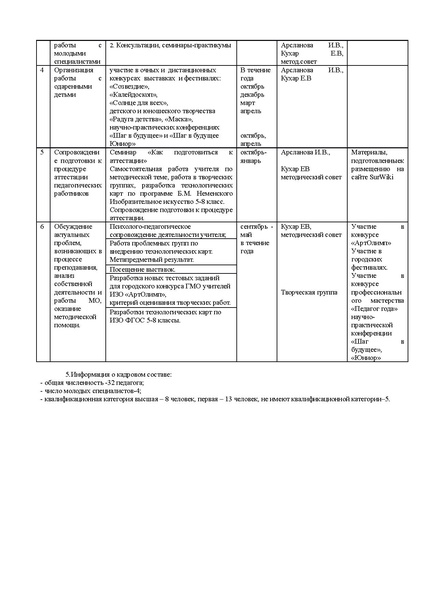 Файл:План работы ГМО учителей ИЗО 2016-2017 docx (1).pdf