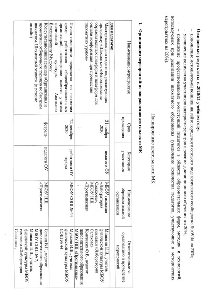 Файл:План работы МК на 202021 учебный год.pdf