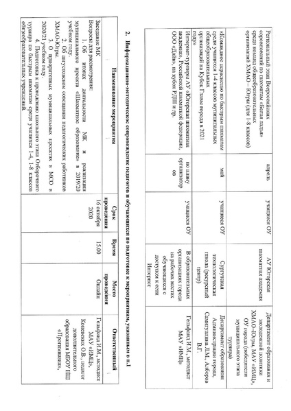 Файл:План работы МК на 202021 учебный год.pdf