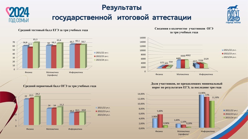 Файл:Презентация Козачок С.А..pdf