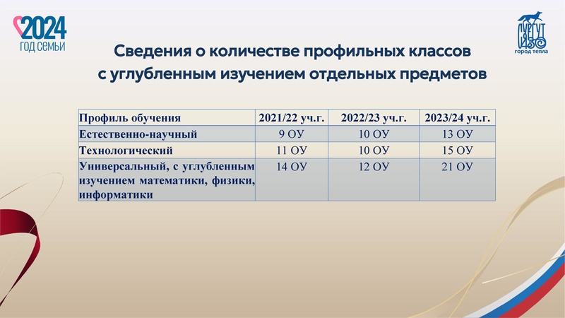 Файл:Презентация Козачок С.А..pdf