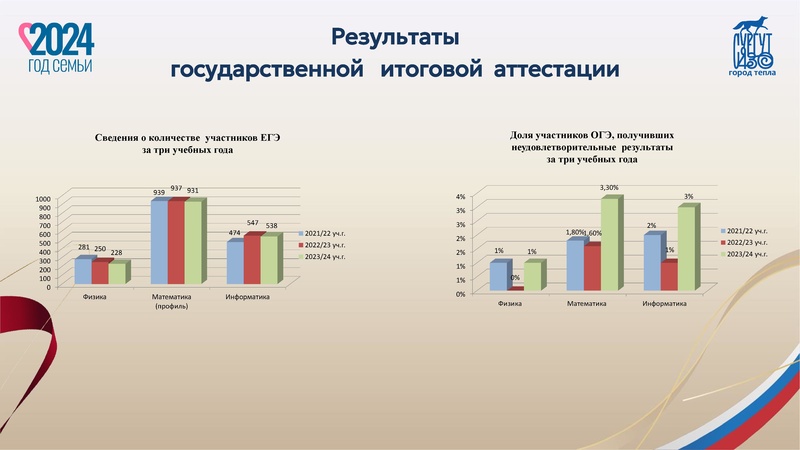 Файл:Презентация Козачок С.А..pdf