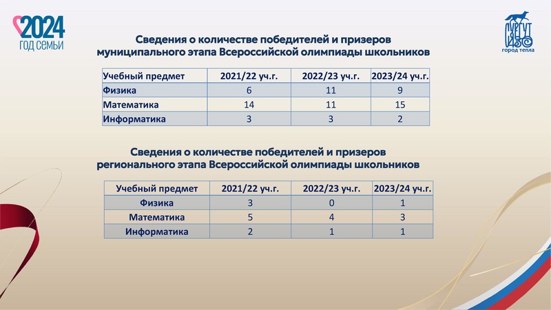 Файл:Презентация Козачок С.А..pdf