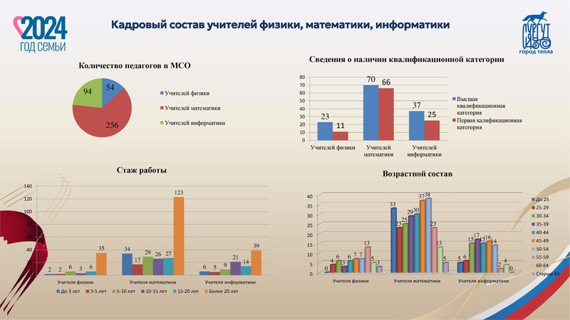 Файл:Презентация Козачок С.А..pdf
