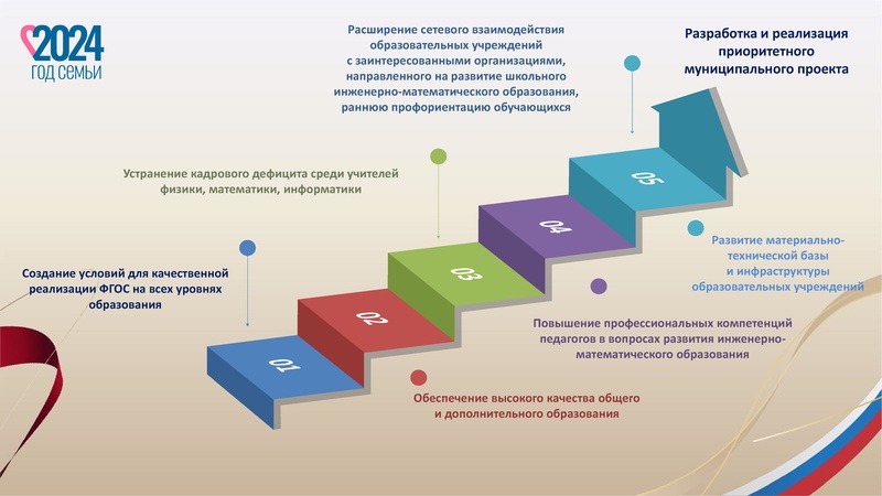 Файл:Презентация Козачок С.А..pdf