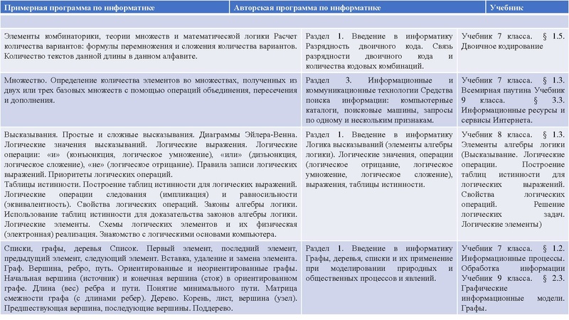 Файл:Самбиева Л.И..pdf