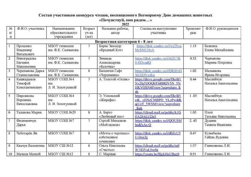 Файл:Состав участников конкурса чтецов 2022.pdf