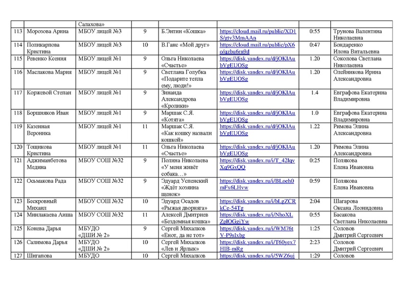 Файл:Состав участников конкурса чтецов 2022.pdf